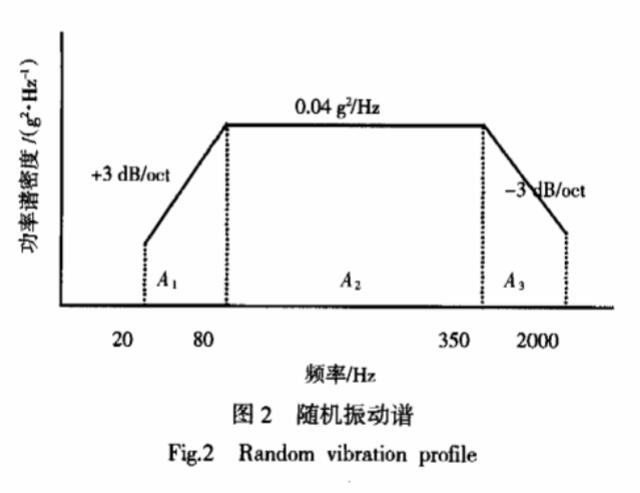 随机振动谱