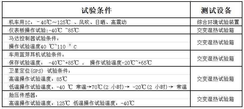 车载电子测试项目汇总-2