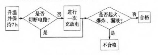 高温使用试验的判定