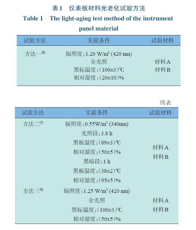 仪表板材料光老化试验方法见表