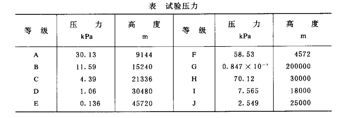 试验压力