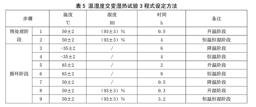 表5 温湿度交变湿热试验