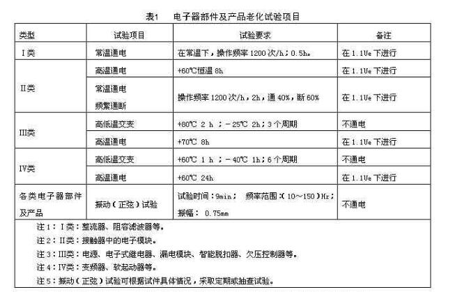 各类器部件及产品的试验项目按表1