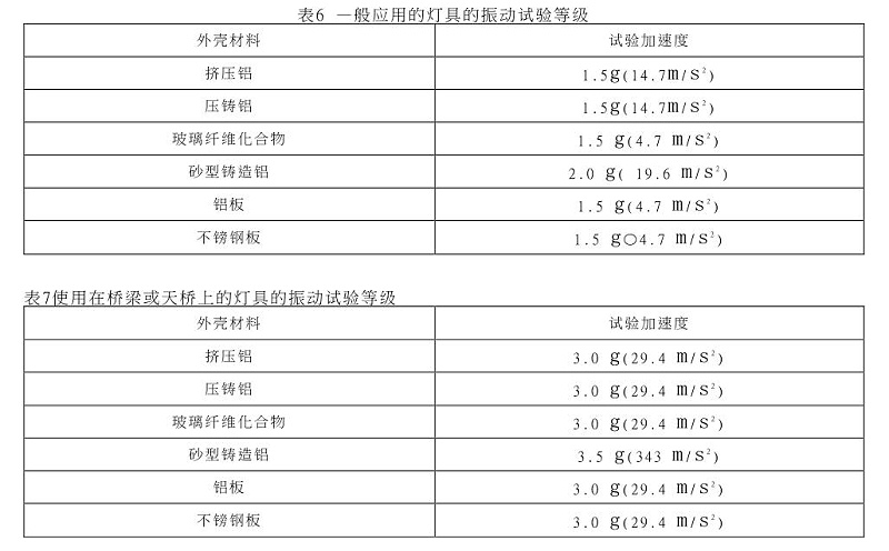 灯具的振动试验等级