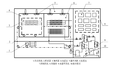 两箱卧式平移<i style='color:red'>温度冲击试验箱</i>工作原理介绍