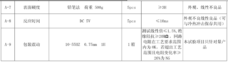 高低温测试-2