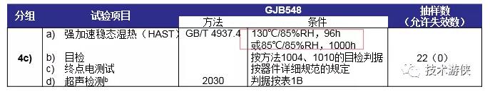 表3 塑封器件N1级 D4分组（4c）HAST试验条件