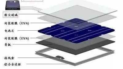 高温高湿环境下光伏组件<i style='color:red'>封装材料</i>的选型