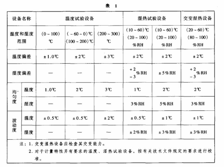 环境试验设备温度、湿度校准之基础知识介绍