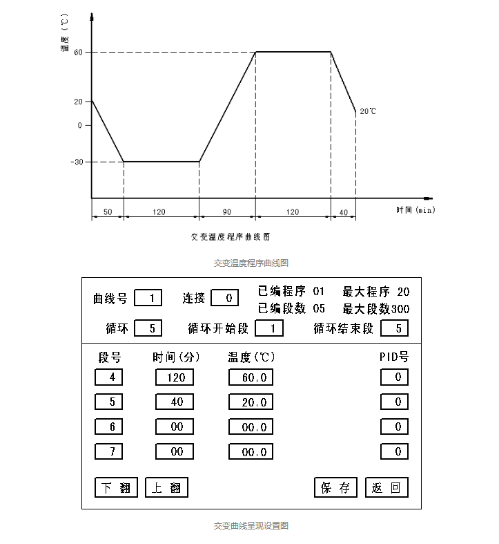 如何分辨91视频官网网址与高低温交变湿热试验箱