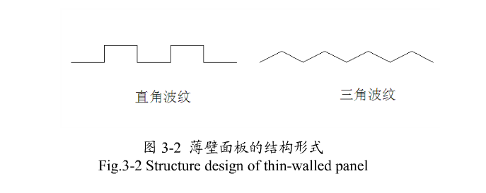 薄壁面板的结构形式