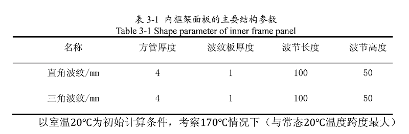 内框架面板的主要结构参数