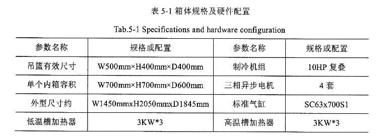 箱体规格及硬件配置