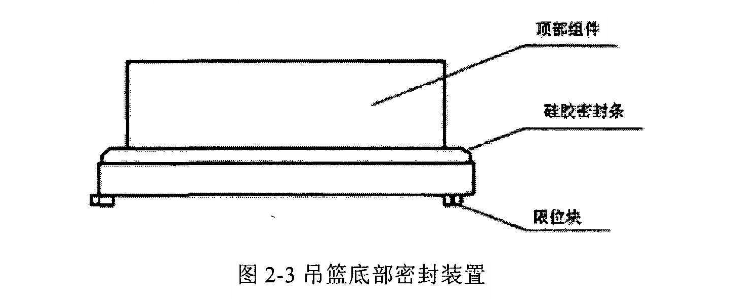 吊篮底部密封装置