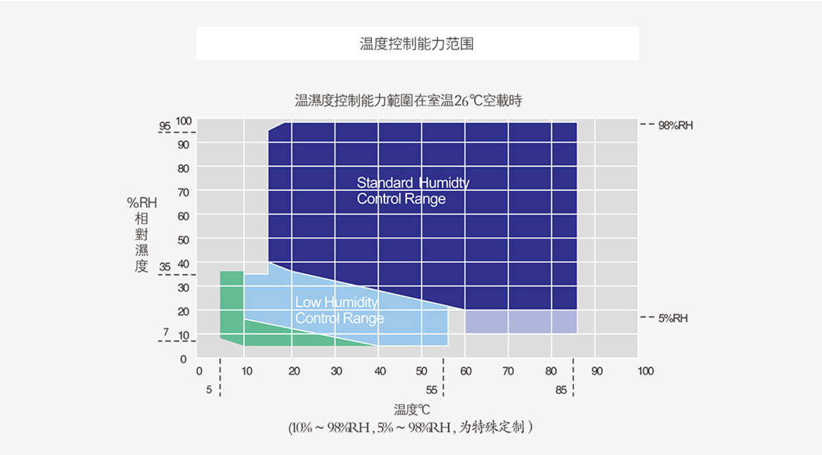 可程式91视频官网网址温湿度范围