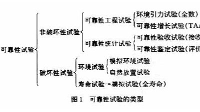 可靠性试验.91视频官网网址,91视频APP网站入口