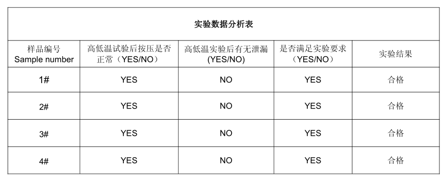 实验数据