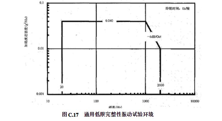 通用低限完整性振动试验环境