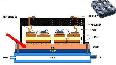 <i style='color:red'>电子封装可靠性测试</i>需要做哪些测试？