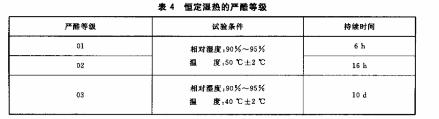 表4 恒定湿热的严酷等级