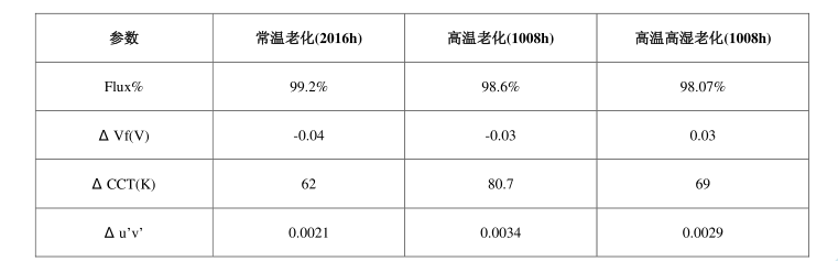 高温高湿老化