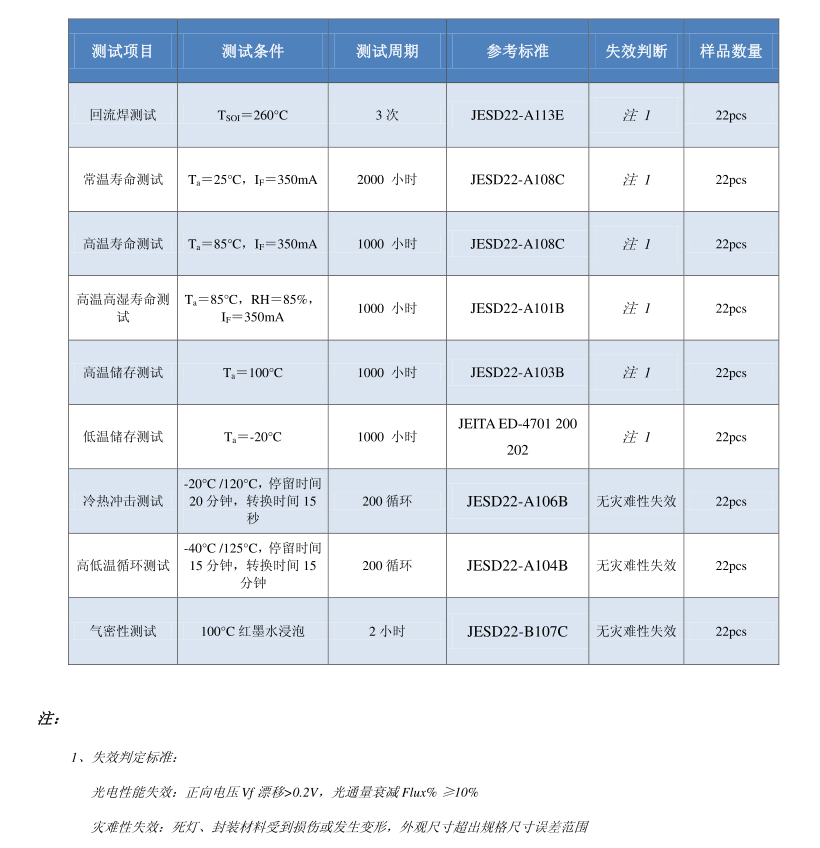 可靠性测试项目