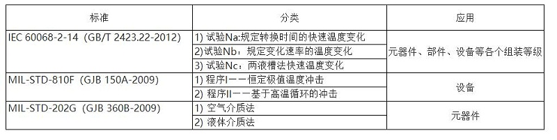 电子设备及元器件温度变化试验资料大全