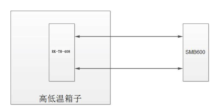 91视频APP网站入口测试方案