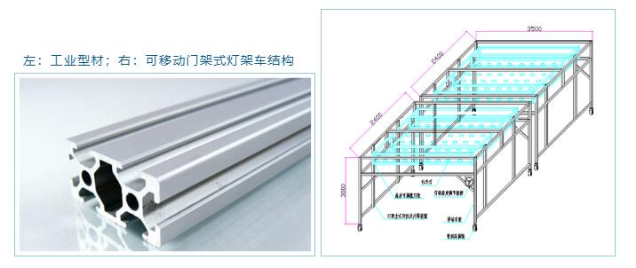 左：工业型材；右：可移动门架式灯架车结构