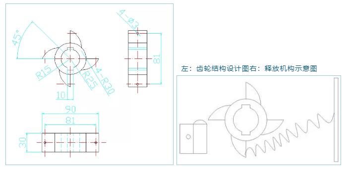 释放机构设计