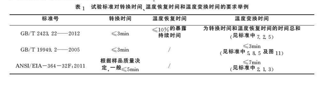 试验标准对转换试验、温度恢复时间和温度转换时间的要求