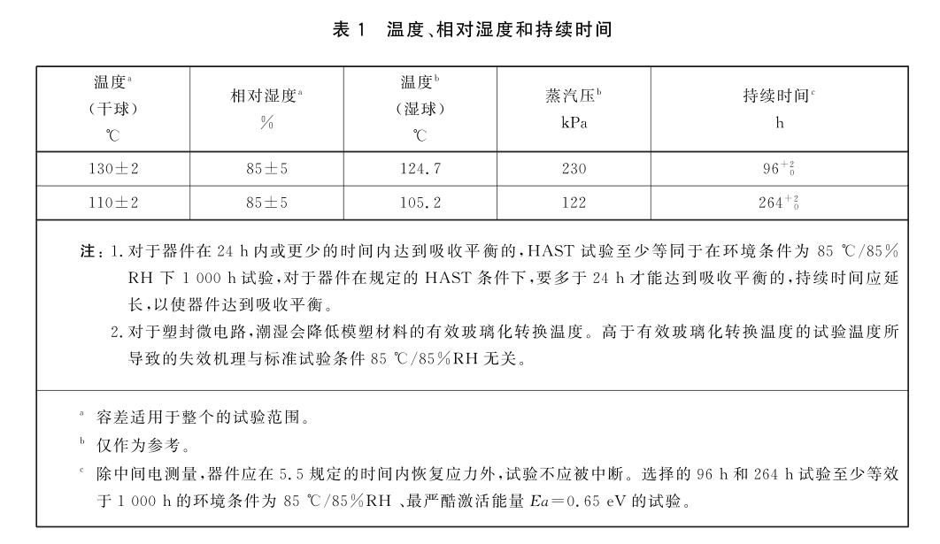 温度、相对温度和持续时间