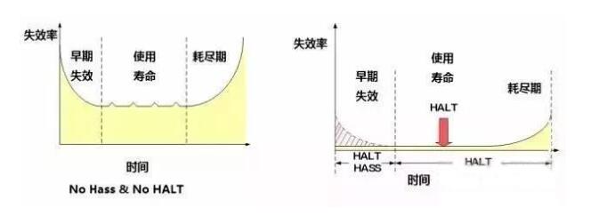 失效率曲线