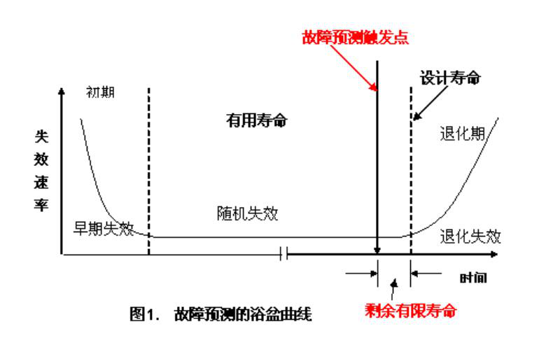 浴缸曲线