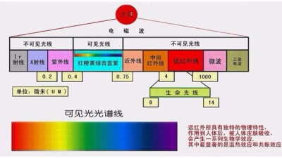 你做的是UV测试，还是太阳光照测试？