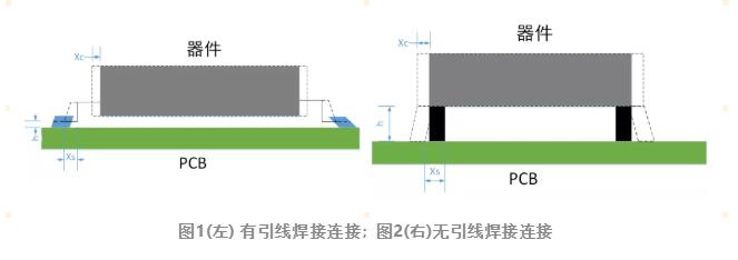 电子设备热循环失效机理