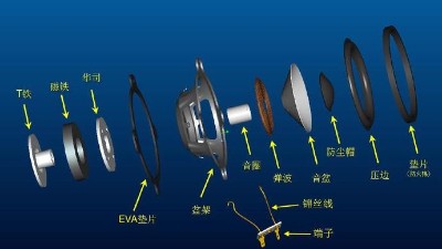 扬声器可靠性试验