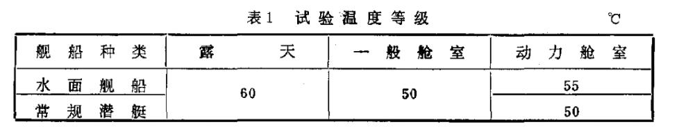 表1 试验温度等级