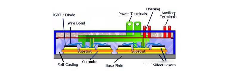 IGBT模块的基本构造（含基板）