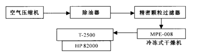 集成电路高低温测试技术在新品检测中的应用