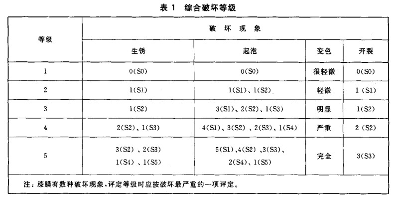 综合破坏等级