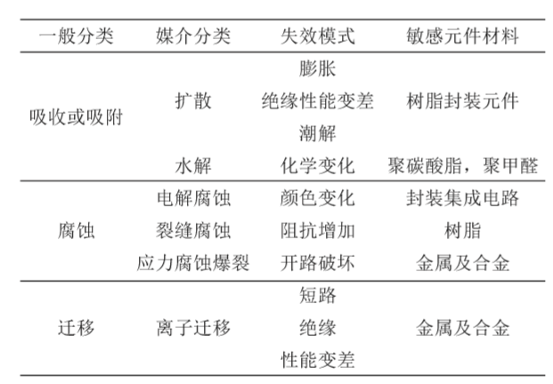 高低温湿热试验箱