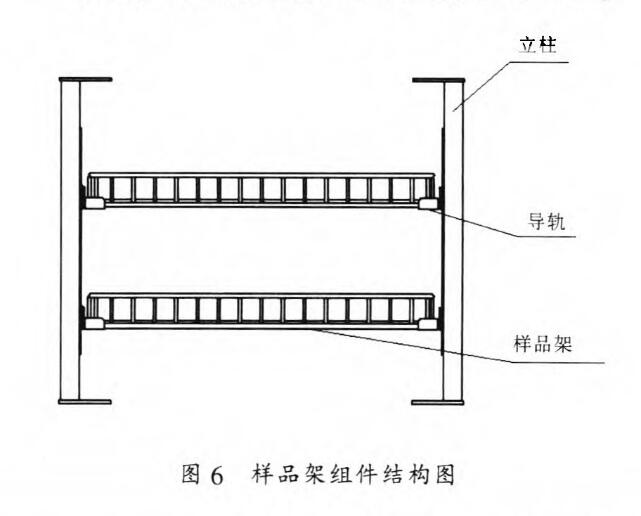 样品架组件的结构图