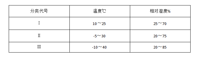 温度及相对湿度