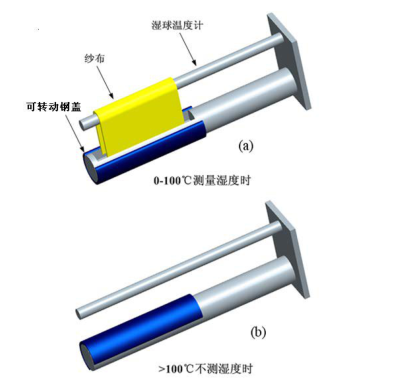 快速温变试验箱