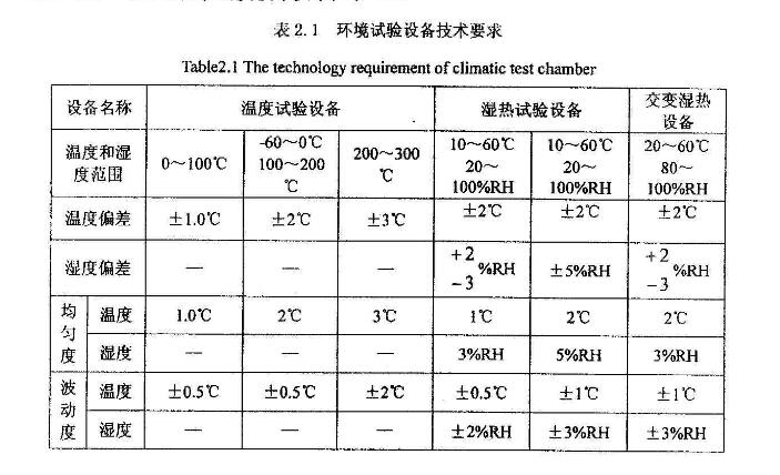 环境试验设备技术要求