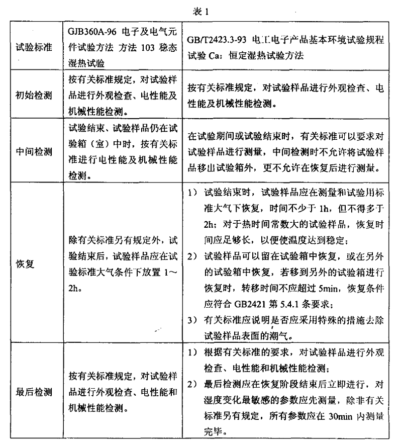 2、恒定（稳态）湿热试验样品检测应注意的事项