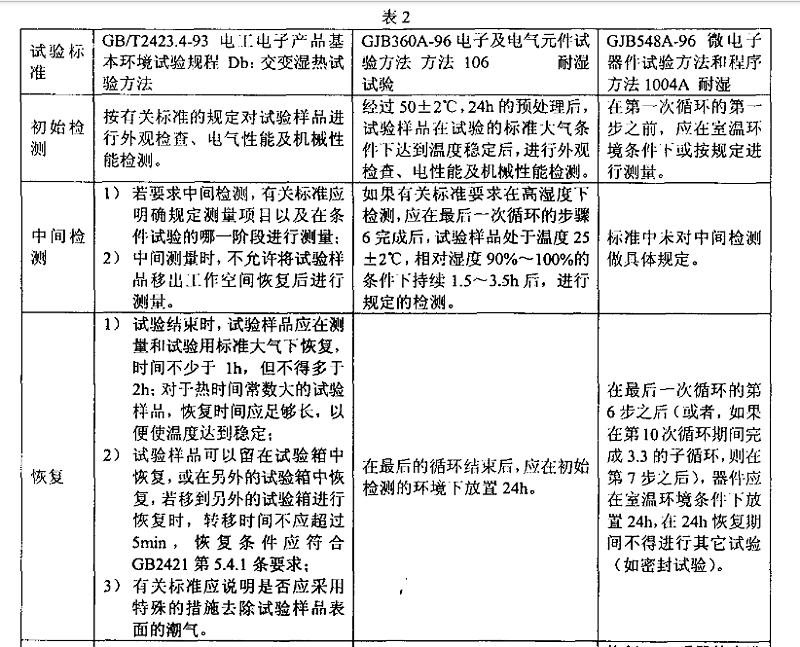 3、交变湿热（耐湿）试验样品检测应注意的事项