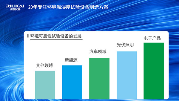 91视频链接下载仪器HAST高压加速老化试验箱助力电子产品行业智造升级