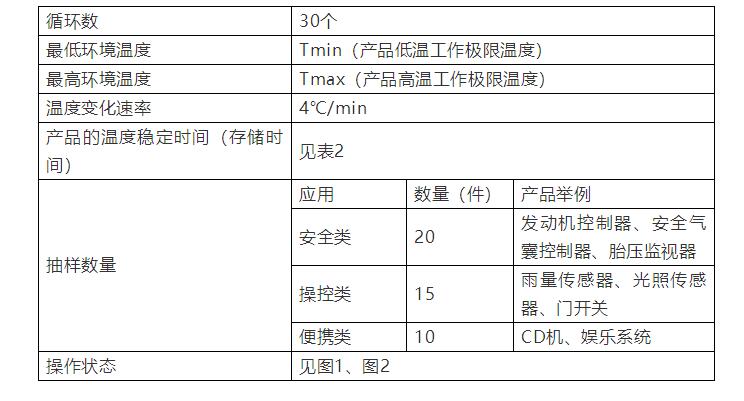 表1 产品温度变化试验参数推荐表